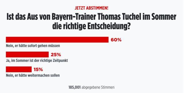 拜仁提前发逐客令，图赫尔真的能苟活到赛季结束？