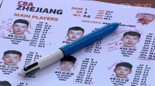 1672150578894035616.jpg 男篮新帅谈国家队选人标准:未必是最好的12名球员