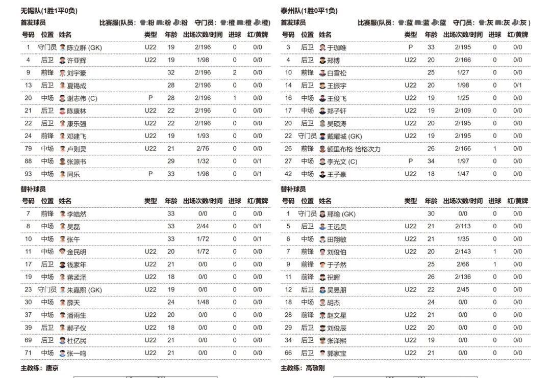 开云-无锡VS泰州，首发阵容公布！